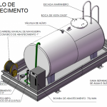 Módulo de Abastecimento Privado - AVGAS   |  Acessórios diversos